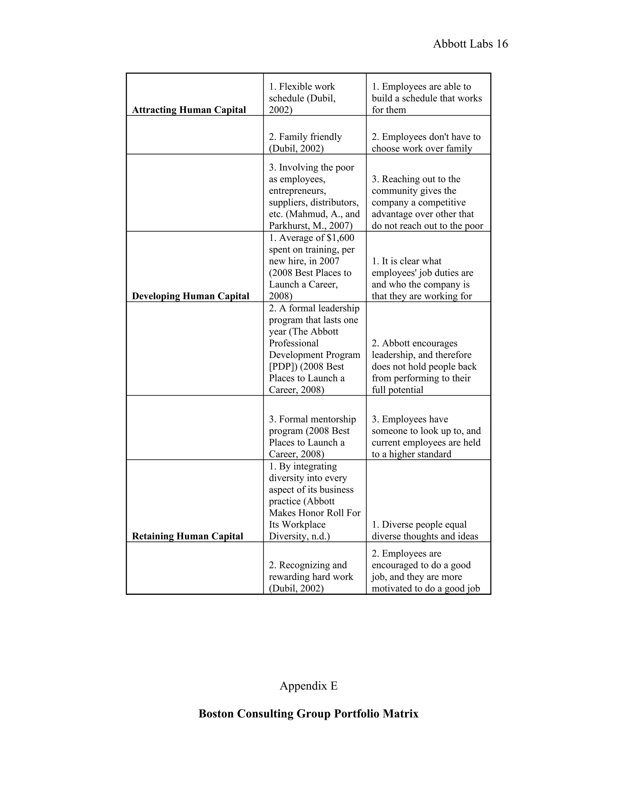 Portfolio Project: Abbott Labs