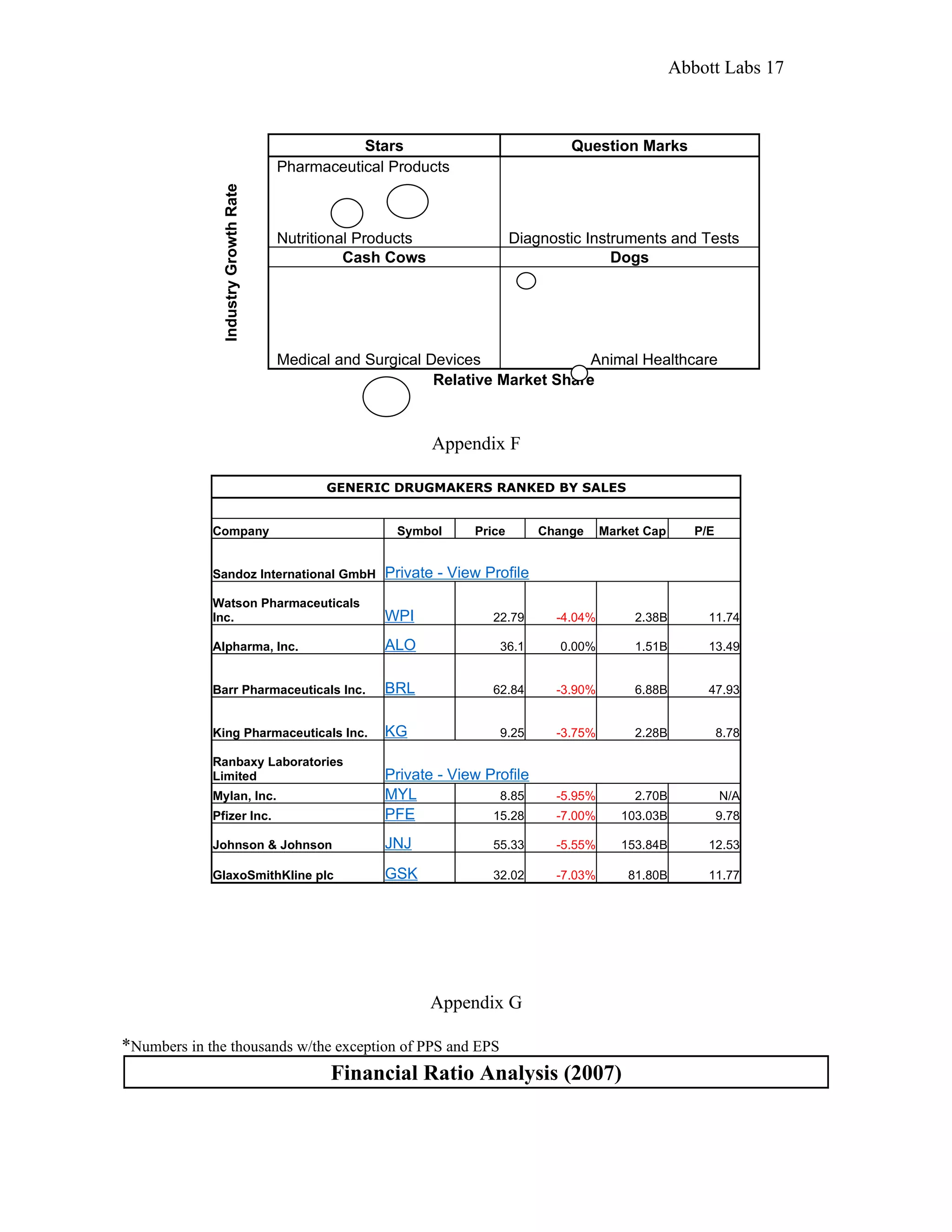 Portfolio Project: Abbott Labs