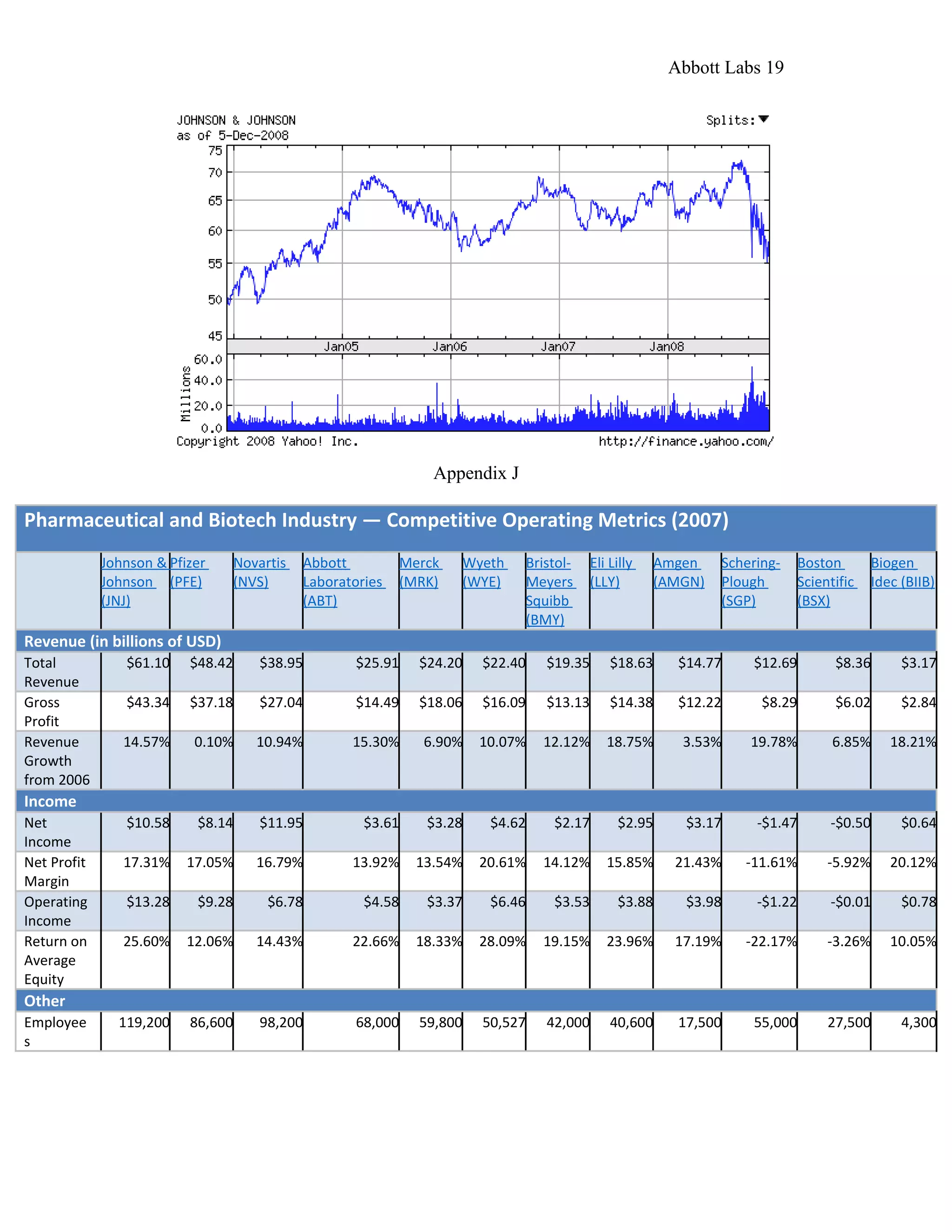 Portfolio Project: Abbott Labs