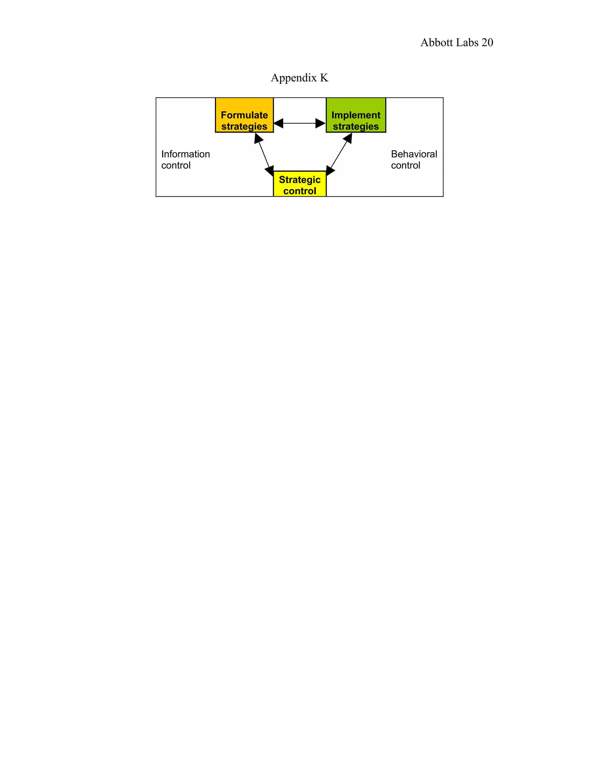 Portfolio Project: Abbott Labs