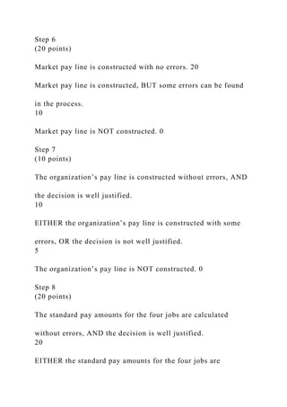 Pay Line Example Assignment 6 – Overall Instruction 1 Assignment 6 Pay.docx