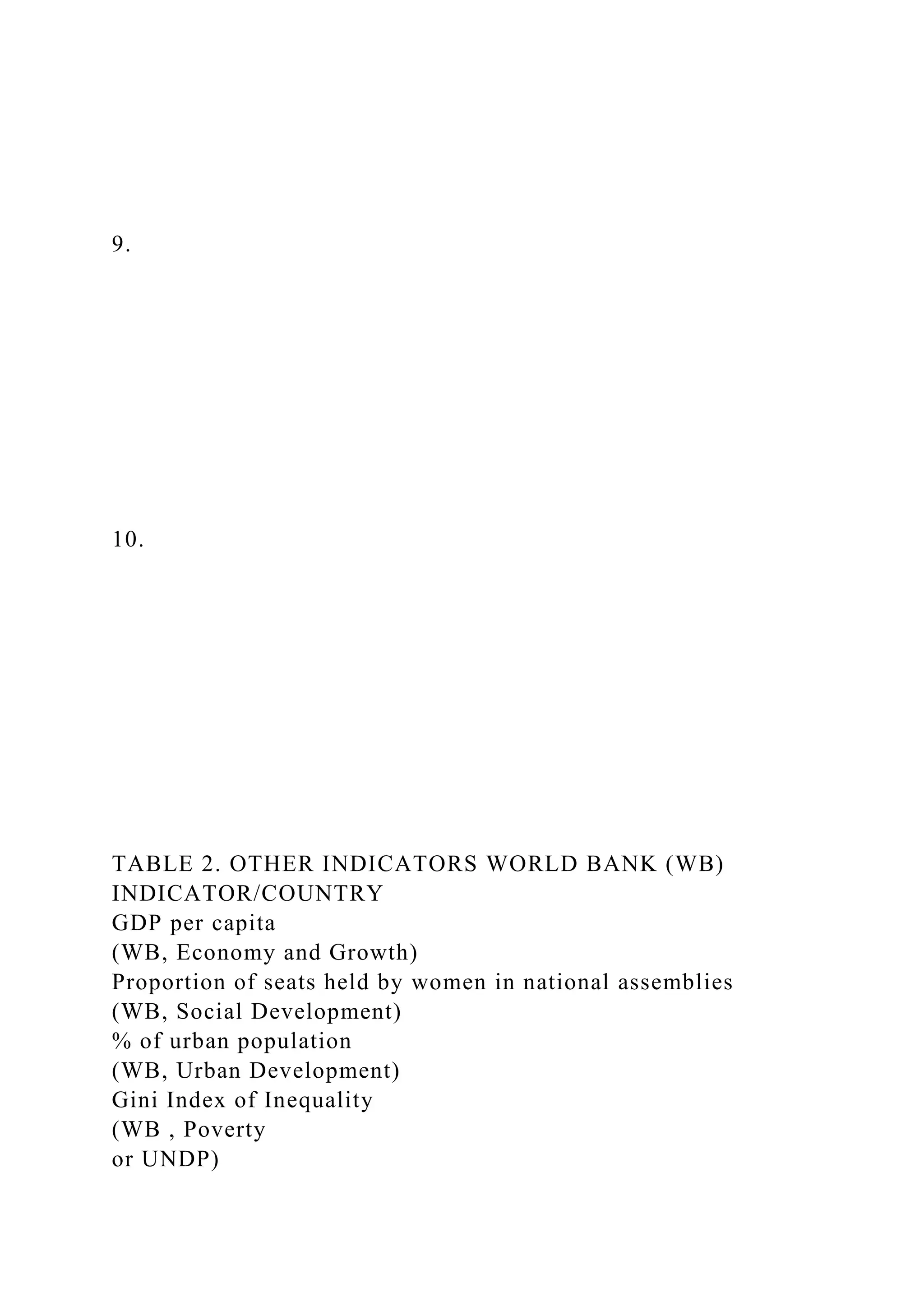 9.
10.
TABLE 2. OTHER INDICATORS WORLD BANK (WB)
INDICATOR/COUNTRY
GDP per capita
(WB, Economy and Growth)
Proportion of seats held by women in national assemblies
(WB, Social Development)
% of urban population
(WB, Urban Development)
Gini Index of Inequality
(WB , Poverty
or UNDP)
 