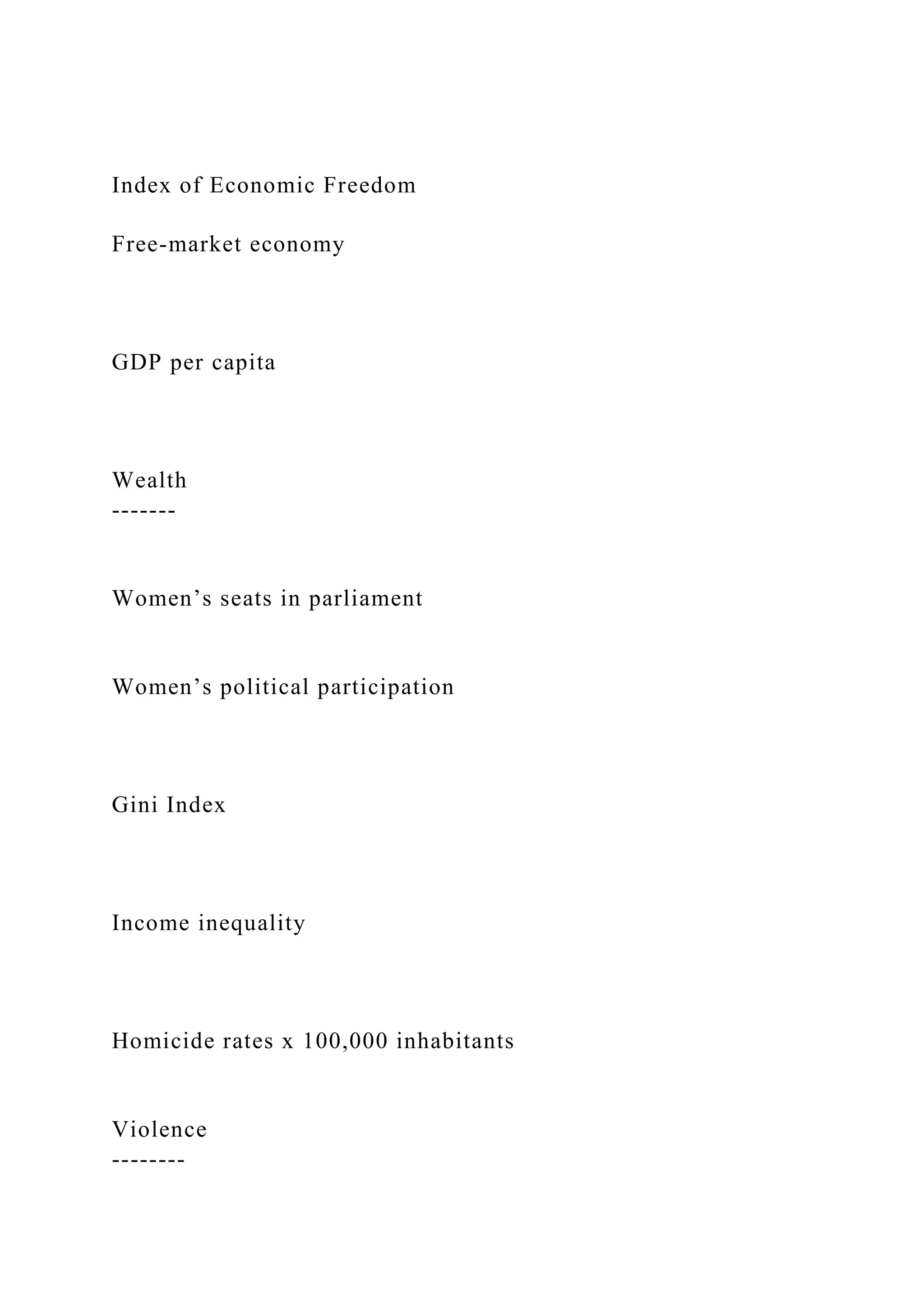 Index of Economic Freedom
Free-market economy
GDP per capita
Wealth
-------
Women’s seats in parliament
Women’s political participation
Gini Index
Income inequality
Homicide rates x 100,000 inhabitants
Violence
--------
 