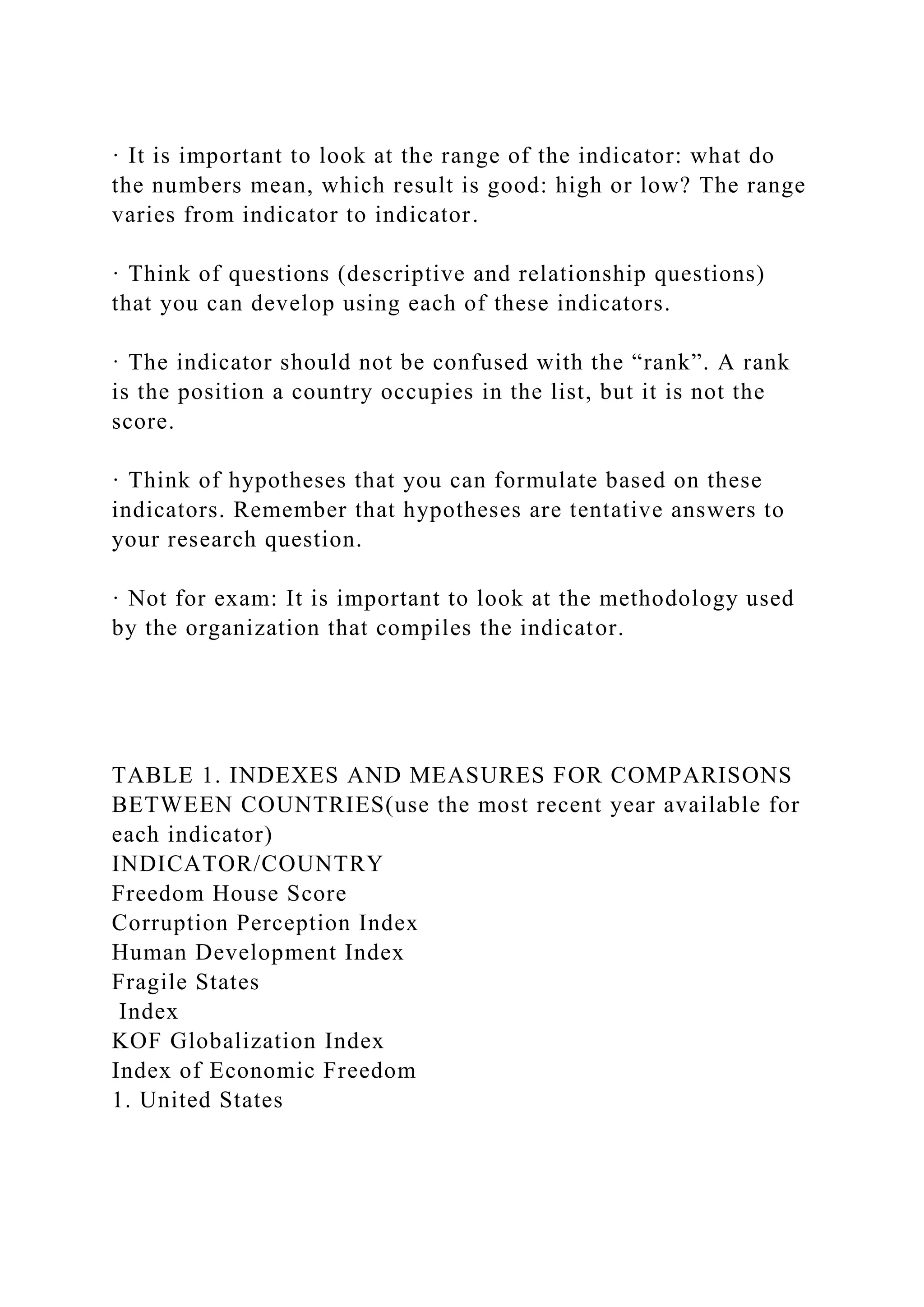 · It is important to look at the range of the indicator: what do
the numbers mean, which result is good: high or low? The range
varies from indicator to indicator.
· Think of questions (descriptive and relationship questions)
that you can develop using each of these indicators.
· The indicator should not be confused with the “rank”. A rank
is the position a country occupies in the list, but it is not the
score.
· Think of hypotheses that you can formulate based on these
indicators. Remember that hypotheses are tentative answers to
your research question.
· Not for exam: It is important to look at the methodology used
by the organization that compiles the indicator.
TABLE 1. INDEXES AND MEASURES FOR COMPARISONS
BETWEEN COUNTRIES(use the most recent year available for
each indicator)
INDICATOR/COUNTRY
Freedom House Score
Corruption Perception Index
Human Development Index
Fragile States
Index
KOF Globalization Index
Index of Economic Freedom
1. United States
 