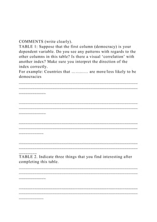 COMMENTS (write clearly).
TABLE 1: Suppose that the first column (democracy) is your
dependent variable. Do you see any patterns with regards to the
other columns in this table? Is there a visual ‘correlation’ with
another index? Make sure you interpret the direction of the
index correctly.
For example: Countries that ………… are more/less likely to be
democracies
_____________________________________________________
_____________________________________________________
____________
_____________________________________________________
_____________________________________________________
____________
_____________________________________________________
_____________________________________________________
___________
_____________________________________________________
_____________________________________________________
________
TABLE 2. Indicate three things that you find interesting after
completing this table.
_____________________________________________________
_____________________________________________________
____________
_____________________________________________________
_____________________________________________________
___________
 