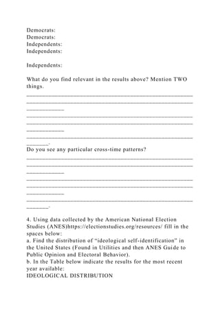 Democrats:
Democrats:
Independents:
Independents:
Independents:
What do you find relevant in the results above? Mention TWO
things.
_____________________________________________________
_____________________________________________________
____________
_____________________________________________________
_____________________________________________________
____________
_____________________________________________________
_______.
Do you see any particular cross-time patterns?
_____________________________________________________
_____________________________________________________
____________
_____________________________________________________
_____________________________________________________
____________
_____________________________________________________
_______.
4. Using data collected by the American National Election
Studies (ANES)https://electionstudies.org/resources/ fill in the
spaces below:
a. Find the distribution of “ideological self-identification” in
the United States (Found in Utilities and then ANES Guide to
Public Opinion and Electoral Behavior).
b. In the Table below indicate the results for the most recent
year available:
IDEOLOGICAL DISTRIBUTION
 