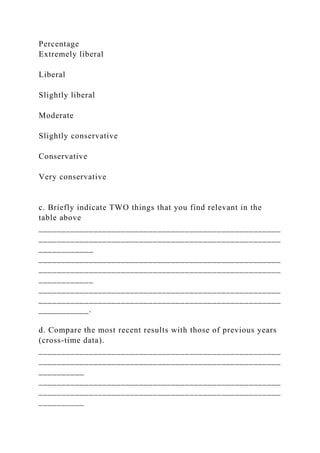 Percentage
Extremely liberal
Liberal
Slightly liberal
Moderate
Slightly conservative
Conservative
Very conservative
c. Briefly indicate TWO things that you find relevant in the
table above
_____________________________________________________
_____________________________________________________
____________
_____________________________________________________
_____________________________________________________
____________
_____________________________________________________
_____________________________________________________
___________.
d. Compare the most recent results with those of previous years
(cross-time data).
_____________________________________________________
_____________________________________________________
__________
_____________________________________________________
_____________________________________________________
__________
 