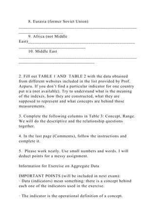 8. Eurasia (former Soviet Union)
_____________________________________________________
____________________
9. Africa (not Middle
East)________________________________________________
______________________________
10. Middle East
_____________________________________________________
__________________________________
2. Fill out TABLE 1 AND TABLE 2 with the data obtained
from different websites included in the list provided by Prof.
Azpuru. If you don’t find a particular indicator for one country
put n/a (not available). Try to understand what is the meaning
of the indexes, how they are constructed, what they are
supposed to represent and what concepts are behind those
measurements.
3. Complete the following columns in Table 3: Concept, Range.
We will do the descriptive and the relationship questions
together.
4. In the last page (Comments), follow the instructions and
complete it.
5. Please work neatly. Use small numbers and words. I will
deduct points for a messy assignment.
Information for Exercise on Aggregate Data
IMPORTANT POINTS (will be included in next exam):
· Data (indicators) mean something: there is a concept behind
each one of the indicators used in the exercise.
· The indicator is the operational definition of a concept.
 
