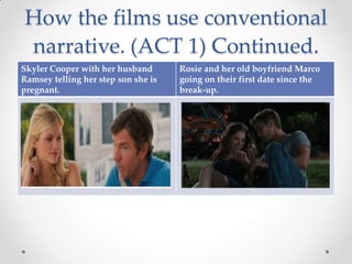 How the films use conventional
narrative. (ACT 1) Continued.
Skyler Cooper with her husband       Rosie and her old boyfriend Marco
Ramsey telling her step son she is   going on their first date since the
pregnant.                            break-up.
 