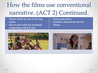 How the films use conventional
narrative. (ACT 2) Continued.
• Skyler finds out she is having   • Rosie miscarries.
  twins.                           • Couldn't stand to be next to
• Has to deal with her husband       Marco.
  competing with his son.
 