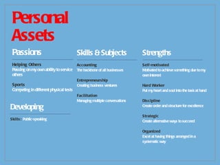 Personal Assets Passions ---------------------------------------- Helping Others Passing on my own ability to service others Sports Competing in different physical tests Skills & Subjects -------------------------------------------- Accounting The backbone of all businesses Entrepreneurship Creating business ventures Facilitation Managing multiple conversations Strengths -------------------------------------------- Self-motivated Motivated to achieve something due to my own interest Hard Worker Put my heart and soul into the task at hand Discipline Create order and structure for excellence Strategic Create alternative ways to succeed Organized Excel at having things arranged in a systematic way Developing -------------------------------------------- Skills:  Public-speaking 