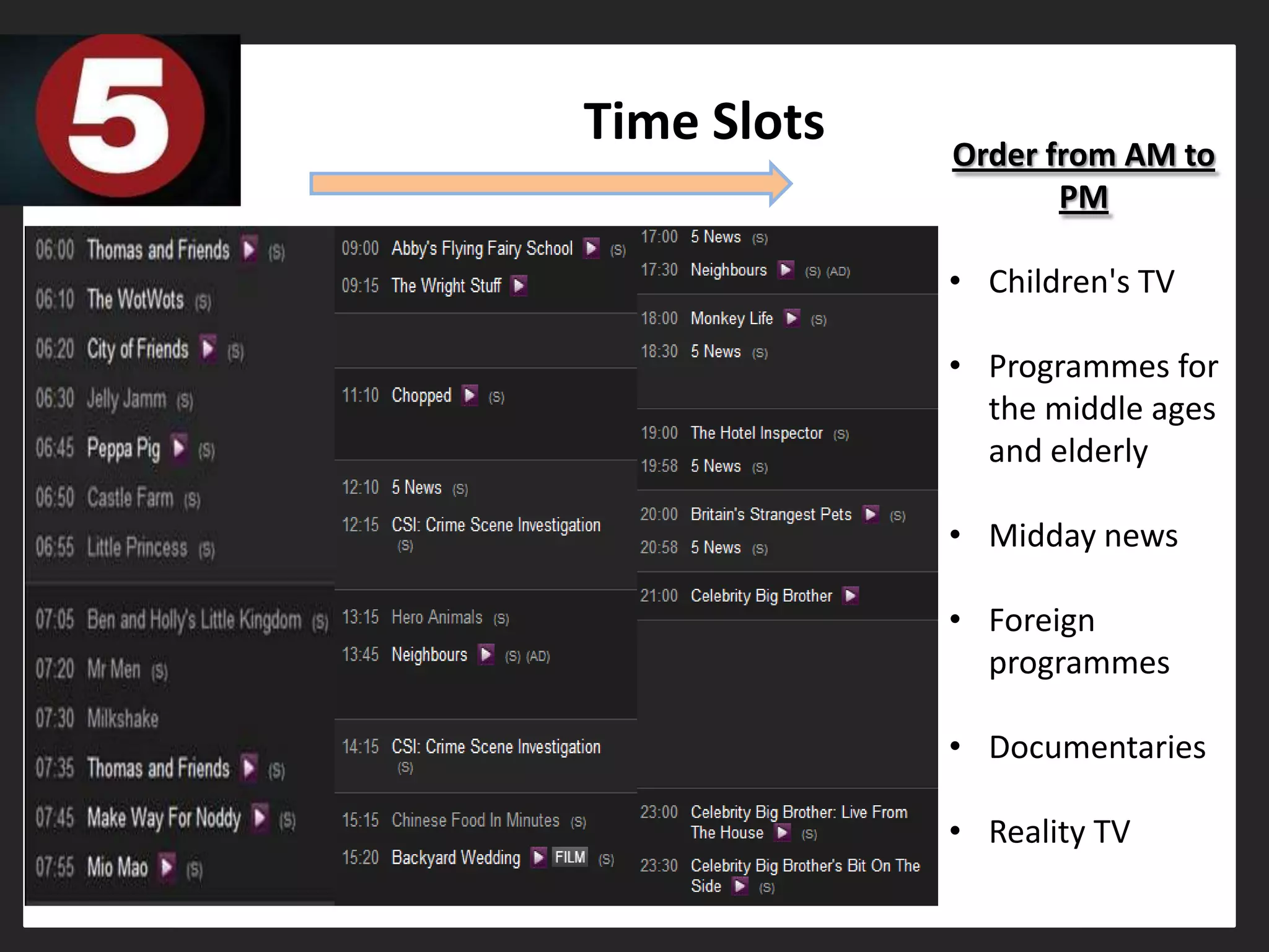 Time Slots   Order from AM to
                    PM

             • Children's TV

             • Programmes for
               the middle ages
               and elderly

             • Midday news

             • Foreign
               programmes

             • Documentaries

             • Reality TV
 