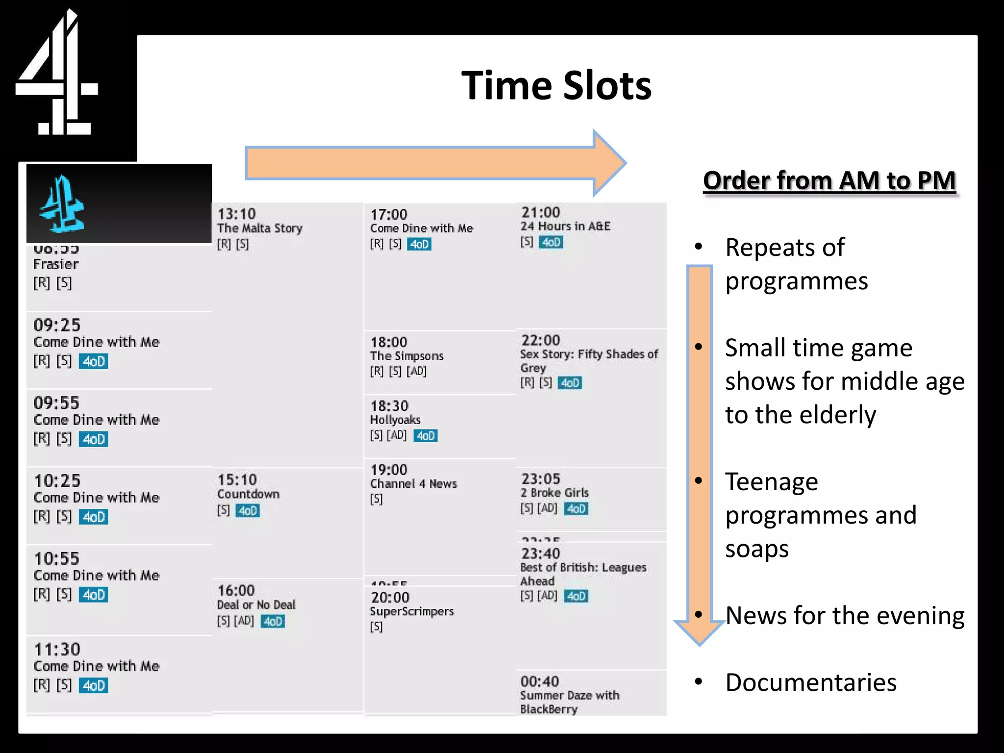 Time Slots

             Order from AM to PM

             • Repeats of
               programmes

             • Small time game
               shows for middle age
               to the elderly

             • Teenage
               programmes and
               soaps

             • News for the evening

             • Documentaries
 