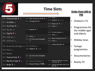 Time Slots   Order from AM to
                    PM

             • Children's TV

             • Programmes for
               the middle ages
               and elderly

             • Midday news

             • Foreign
               programmes

             • Documentaries

             • Reality TV
 