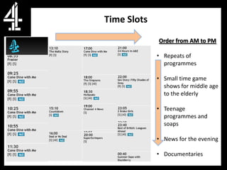Time Slots

             Order from AM to PM

             • Repeats of
               programmes

             • Small time game
               shows for middle age
               to the elderly

             • Teenage
               programmes and
               soaps

             • News for the evening

             • Documentaries
 