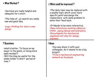 + What Worked ?
! Ideas? Questions
Δ What could be improved ?
•Sections are really helpful and
adequate for a start.
•The links of job search are really
new and good idea.
•Logic thinking for start a new
design.
•The daily topic may be replaced with
a weekly topic which cover more
specific point and assign the
researchers with some problem to
solve their feed back.
•It Needs to be more interactive.
•New references could be added as
HVAC , piping design and hydraulics.
•Encyclopedia for mechanical
engineers not only for design
engineer.
•You may share it with your
colleagues. As it seems to be a big
project.
•To be a mechanical engineering
network as facebook.
•what’s better. To focus on my
major in the posts, or being more
open-minded ?
•Will the blog be useful for the
stake holder in short period of
time ?
 