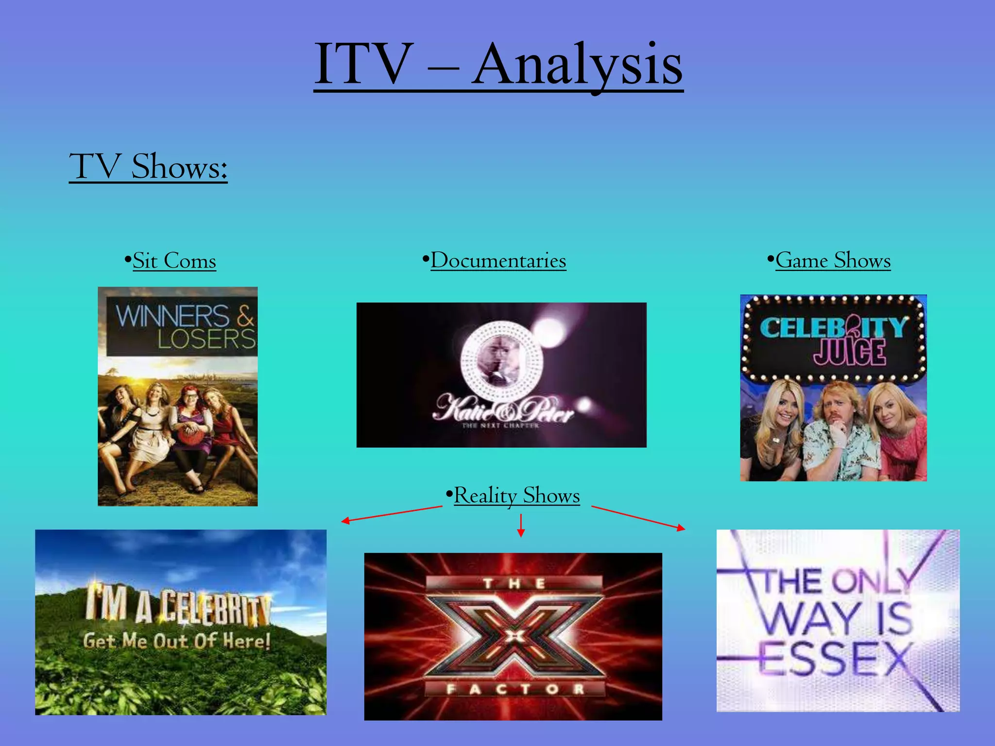 ITV – Analysis
TV Shows:

   •Sit Coms       •Documentaries     •Game Shows




                     •Reality Shows
 