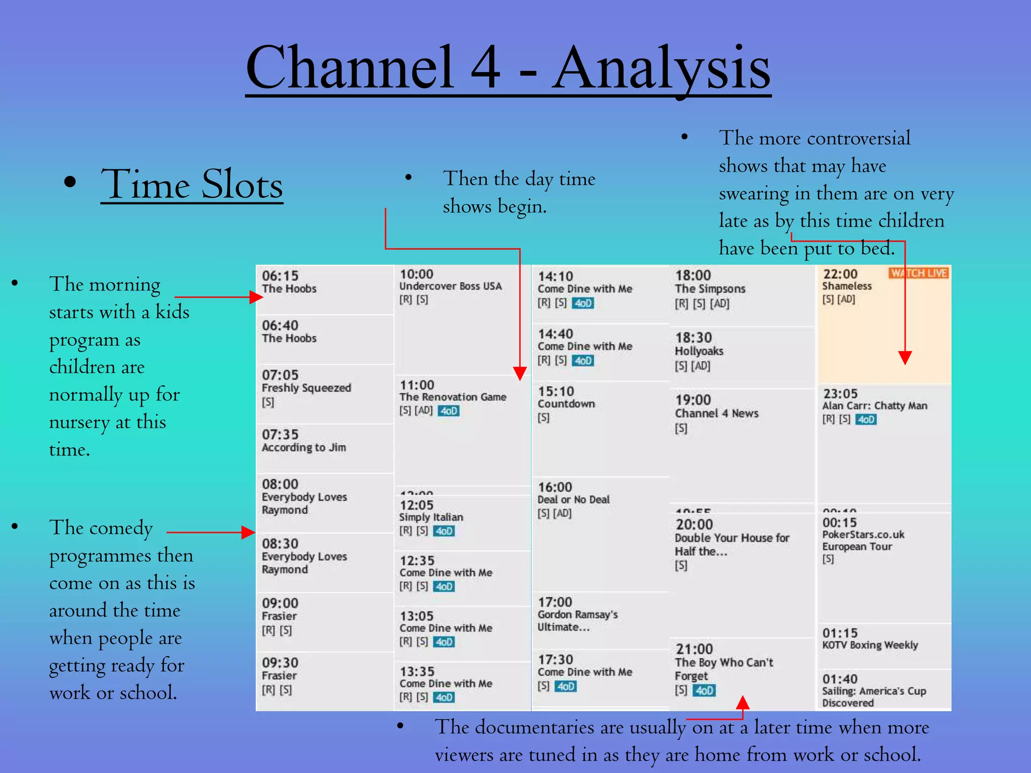 Channel 4 - Analysis
                                                               •    The more controversial
                                                                    shows that may have
     • Time Slots              •   Then the day time
                                   shows begin.
                                                                    swearing in them are on very
                                                                    late as by this time children
                                                                    have been put to bed.
•   The morning
    starts with a kids
    program as
    children are
    normally up for
    nursery at this
    time.


•   The comedy
    programmes then
    come on as this is
    around the time
    when people are
    getting ready for
    work or school.
                              •    The documentaries are usually on at a later time when more
                                   viewers are tuned in as they are home from work or school.
 