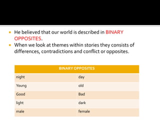    He believed that our world is described in BINARY
    OPPOSITES.
   When we look at themes within stories they consists of
    differences, contradictions and conflict or opposites.


                        BINARY OPPOSITES

    night                       day

    Young                       old

    Good                        Bad

    light                       dark

    male                        female
 