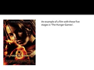 An example of a film with these five
stages is ‘The Hunger Games’.
 
