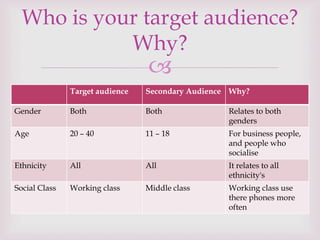 
Target audience Secondary Audience Why?
Gender Both Both Relates to both
genders
Age 20 – 40 11 – 18 For business people,
and people who
socialise
Ethnicity All All It relates to all
ethnicity's
Social Class Working class Middle class Working class use
there phones more
often
Who is your target audience?
Why?