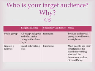
Target audience Secondary Audience Why?
Social group All except religious
and who prefer
living in the olden
days
teenagers Because each social
group would have a
smartphone
Interest /
hobbies
Social networking
sites
businesses Most people use their
smartphones for
social networking
sites and for
businesses such as
Siri on iPhone
Who is your target audience?
Why?