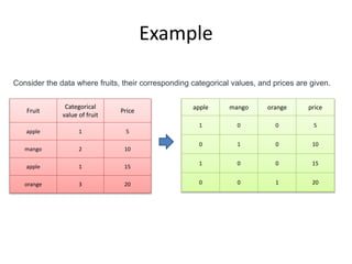 Data Preprocessing: One Hot Encoding Method | PPT