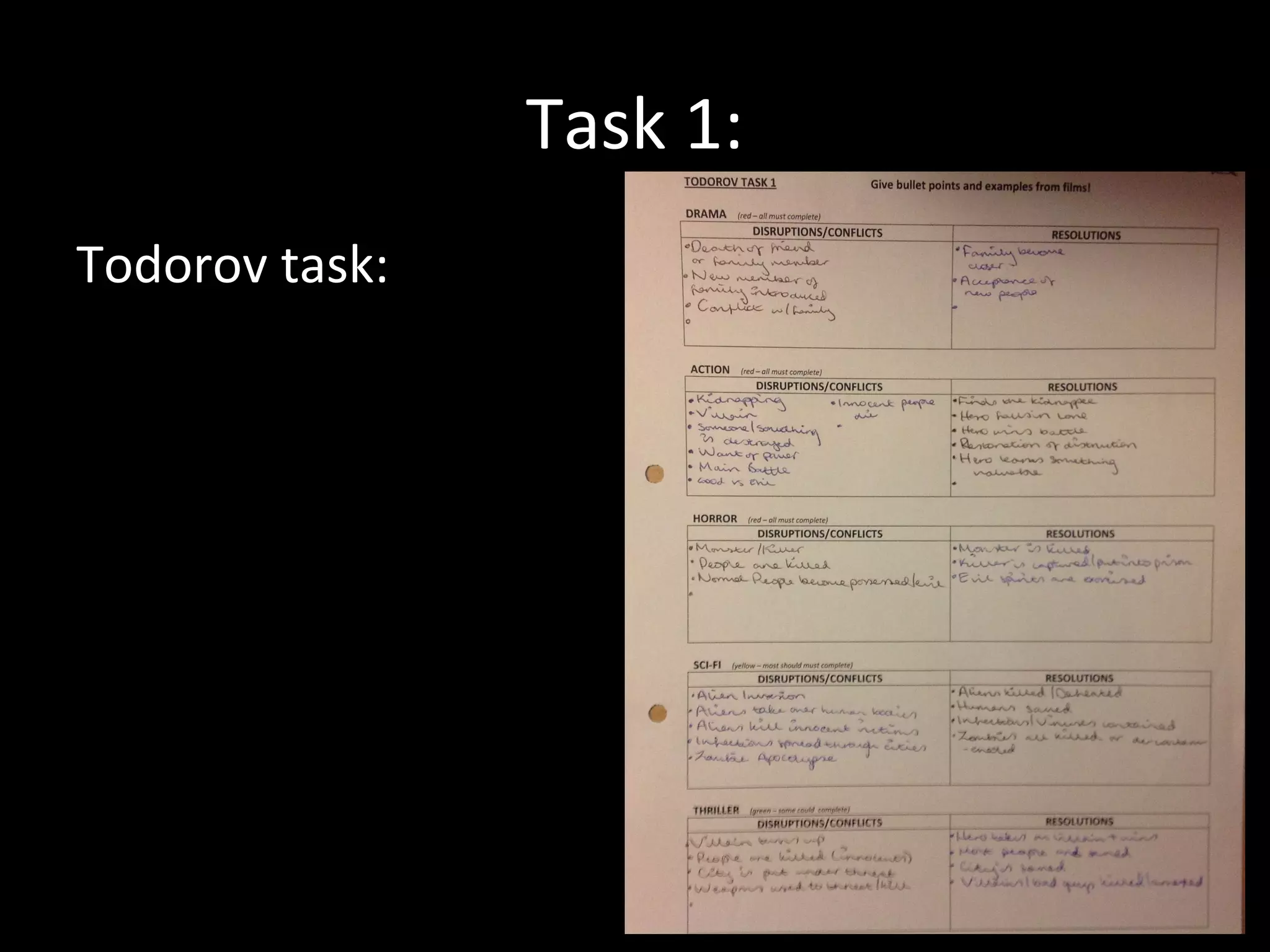 Task 1:
Todorov task:
 