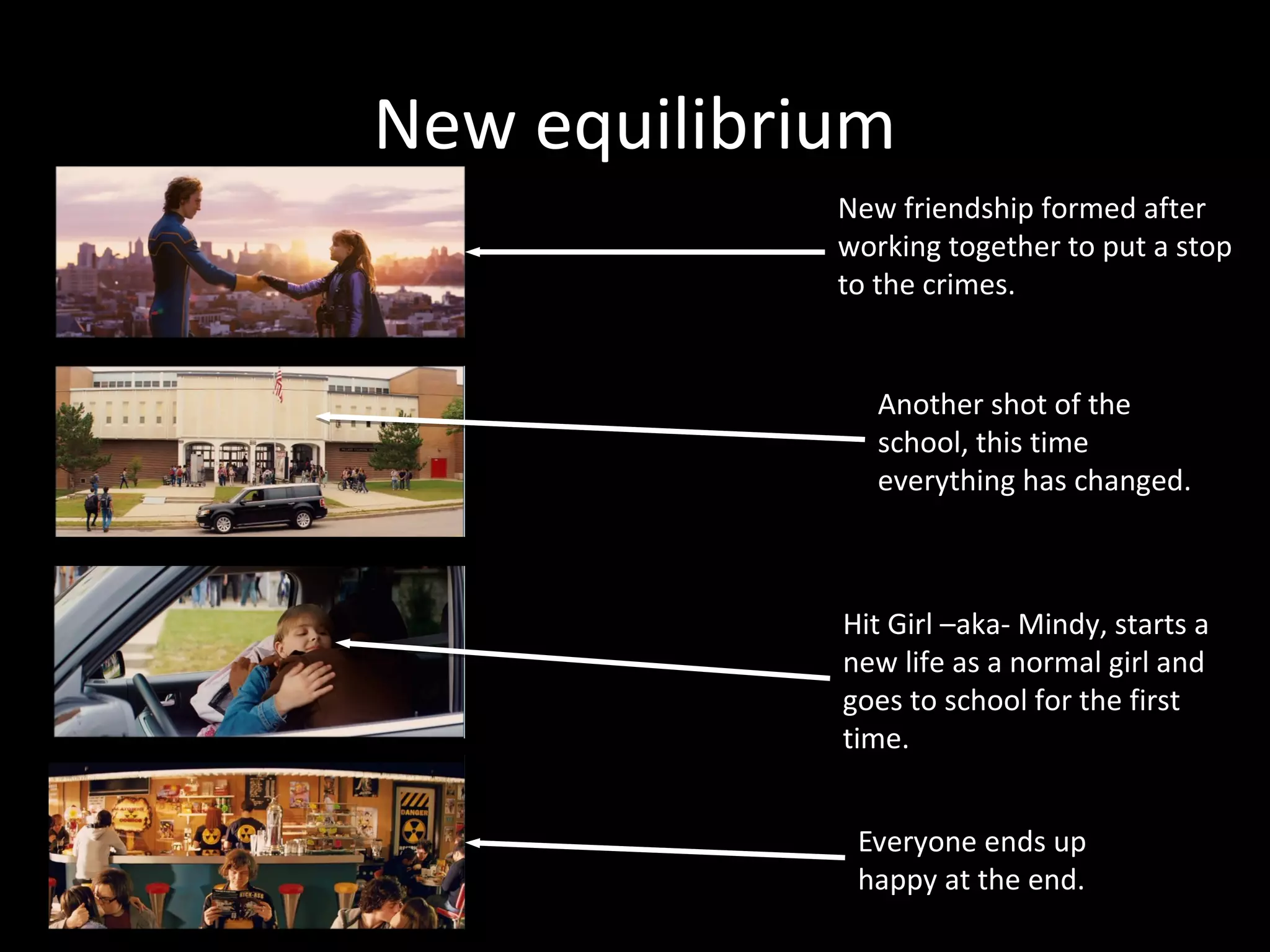 New equilibrium
             New friendship formed after
             working together to put a stop
             to the crimes.


                Another shot of the
                school, this time
                everything has changed.



             Hit Girl –aka- Mindy, starts a
             new life as a normal girl and
             goes to school for the first
             time.


              Everyone ends up
              happy at the end.
 
