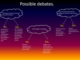 Possible debates.
                                                                                                    Can it be argued that gender
   What age should the treatment                                                                    dysphonia could be input unto
   should be allowed?                                                                               you?




                                                                                                      Pro.                Con .
    Pro.                Con .
                                                                                              Children, by their    Scientif
Some times a           For those that                   Is this right or wrong?
                                                                                              looks and             explanations of
young person           are completely
                                                                                              activities, toys      chromosomes and
might be               sure it going to
                                                                                              they are given . (    gene
confused and           be unfair, and
go through             they would                                                             socialisation)
the treatment.         have to suffer.
This would             No free
help.                  choice.
                                            Pro.                             Con .
                                      Scientific                          Religion, you
                                      explanations of                     should be how
                                      how the person                      you are born, and
                                      feels ( right).                     act within your
                                                                          gender roles.
                                                                          Reproduction.
 