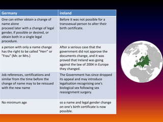 Germany                                ireland
One can either obtain a change of      Before it was not possible for a
name alone                             transsexual person to alter their
proceed later with a change of legal   birth certificate.
gender, if possible or desired, or
obtain both in a single legal
procedure.
a person with only a name change       After a serious case that the
has the right to be called "Herr" or   government did not approve the
"Frau" (Mr. or Mrs.)                   documents change, and it was
                                       proved that Ireland was going
                                       against the law of 2004 in Europe
                                       they changed.
Job references, certifications and     The Government has since dropped
similar from the time before the       its appeal and may introduce
change of name may to be reissued      legalisation recognising one's
with the new name                      biological sex following sex
                                       reassignment surgery.

No minimum age                         so a name and legal gender change
                                       on one's birth certificate is now
                                       possible.
 