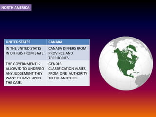 NORTH AMERICA




 UNITED STATES         CANADA
 IN THE UNITED STATES   CANADA DIFFERS FROM
 IN DIFFERS FROM STATE. PROVINCE AND
                        TERRITORIES
 THE GOVERNMENT IS     GENDER
 ALLOWED TO UNDERGO    CLASSIFICATION VARIES
 ANY JUDGEMENT THEY    FROM ONE AUTHORITY
 WANT TO HAVE UPON     TO THE ANOTHER.
 THE CASE.
 