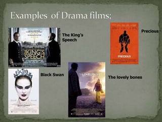Precious
         The King’s
         Speech




Black Swan
                      The lovely bones
 