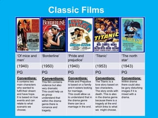 Classic Films

‘Of mice and
men’

‘Borderline’

‘Pride and
prejudice’

‘Titanic’

‘The north
star’

(1940)

(1950)

(1940)

(1953)

(1943)

PG

PG

PG

PG

PG

Conventions:

Conventions:

Conventions:

Conventions:

Conventions:

It contains two
main characters
who wanted to
fulfil their dream
and have hope.
It is based on true
events and can
relate to what
scenario we
choose.

This film contains
violence but also
very dramatic
This could help us
as group
understand that
within the drama
genre there is
romance and
tragedy.

Pride and Prejudice
is based on a family
and 4 sisters looking
for marriage.
This could allow us
to understand that in
the drama genre
there can be a
marriage in the end.

The Titanic is a
love story based on
two characters.
The story ends with
death. This is also
in the drama genre
because there is a
tragedy at the end
which links to what
we might choose.

Within drama
there could also
be gory disturbing
images if it is
mixed with a
drama.

 