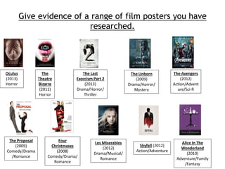 Give evidence of a range of film posters you have 
researched. 
Oculus 
(2013) 
Horror 
The 
Theatre 
Bizarre 
(2011) 
Horror 
The Last 
Exorcism Part 2 
(2013) 
Drama/Horror/ 
Thriller 
Alice In The 
Wonderland 
(2010) 
Adventure/Family 
/Fantasy 
The Unborn 
(2009) 
Drama/Horror/ 
Mystery 
The Proposal 
(2009) 
Comedy/Drama 
/Romance 
Four 
Christmases 
(2008) 
Comedy/Drama/ 
Romance 
The Avengers 
(2012) 
Action/Advent 
ure/Sci-fi 
Les Miserables 
(2012) 
Drama/Musical/ 
Romance 
Skyfall (2012) 
Action/Adventure 
 