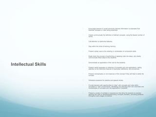 Intellectual Skills 
 Encourage learners to recall previously learned information or examples that 
illustrate concepts or rules being presented. 
 Clearly communicate the definition of defined concepts, using the fewest number of 
words. 
 Call attention to distinctive features. 
 Stay within the limits of working memory. 
 Present verbal cues to the ordering or combination of component skills. 
 Break down the process of performing or applying rules into steps, and clearly 
communicate these steps to the students. 
 Demonstrate an application of the rule for the students. 
 Present varied examples or instances of concepts and rule applications, calling 
attention to the distinctive features of examples, definitions, and procedures. 
 Present nonexamples or non-instances of the concept if they will help to clarify the 
concept. 
 Schedule occasions for practice and spaced review. 
 Provide learners with opportunities to "play" with concepts and rules within 
simulated or "real" environments, identifying and selecting their own examples and 
nonexamples of concepts and rule applications if possible. 
 Present a variety of contexts or experiences that allow the students to practice 
applying the rules or identifying/describing concepts (transfer), providing guidance 
throughout early stages of practice. 
 