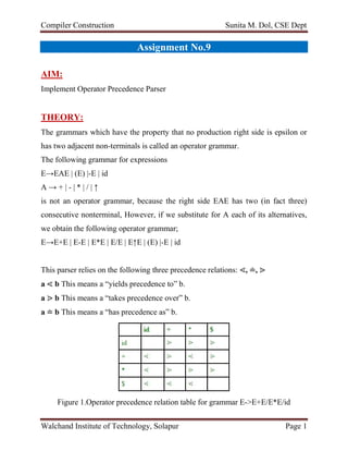 Compiler Construction Sunita M. Dol, CSE Dept
Walchand Institute of Technology, Solapur Page 1
Assignment No.9
AIM:
Implement Operator Precedence Parser
THEORY:
The grammars which have the property that no production right side is epsilon or
has two adjacent non-terminals is called an operator grammar.
The following grammar for expressions
E→EAE | (E) |-E | id
A → + | - | * | / | ↑
is not an operator grammar, because the right side EAE has two (in fact three)
consecutive nonterminal, However, if we substitute for A each of its alternatives,
we obtain the following operator grammar;
E→E+E | E-E | E*E | E/E | E↑E | (E) |-E | id
This parser relies on the following three precedence relations: ⋖, ≐, ⋗
a ⋖ b This means a “yields precedence to” b.
a ⋗ b This means a “takes precedence over” b.
a ≐ b This means a “has precedence as” b.
Figure 1.Operator precedence relation table for grammar E->E+E/E*E/id
 