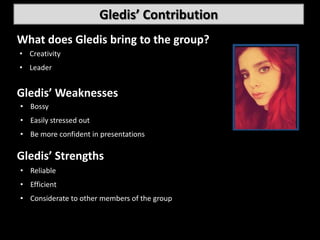 Gledis’ Contribution
What does Gledis bring to the group?           Picture
• ….
  Creativity
• Leader


Gledis’ Weaknesses
• Bossy
  ….
• Easily stressed out
• Be more confident in presentations

Gledis’ Strengths
• ….
• Reliable
• Efficient
• Considerate to other members of the group
 