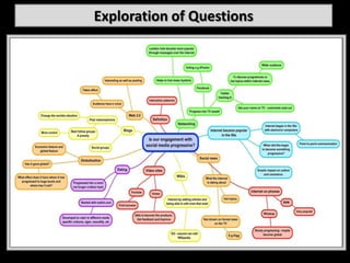 Exploration of Questions
 