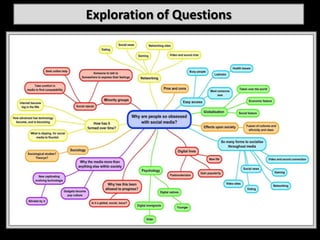 Exploration of Questions
 
