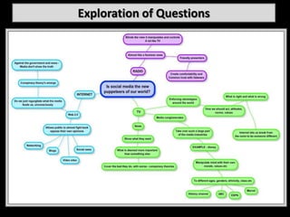 Exploration of Questions
 