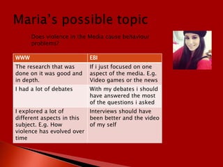 Does violence in the Media cause behaviour
      problems?

WWW                       EBI
The research that was     If i just focused on one
done on it was good and   aspect of the media. E.g.
in depth.                 Video games or the news
I had a lot of debates    With my debates i should
                          have answered the most
                          of the questions i asked
I explored a lot of       Interviews should have
different aspects in this been better and the video
subject. E.g. How         of my self
violence has evolved over
time
 