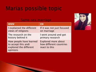 Same-sex marriage
WWW                         EBI
I explained the different   If it was not just focused
views of religions          on marriage
The research on the         I went around and got
history behind it           primary research
How people have learned     Explored more about
to accept this andi         how different countries
explored the different      react to this
opinions
 