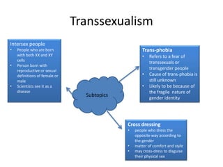 Transsexualism
Intersex people
•   People who are born                              Trans-phobia
    with both XX and XY                              •   Refers to a fear of
    cells
                                                         transsexuals or
•   Person born with
    reproductive or sexual
                                                         transgender people
    definitions of female or                         •   Cause of trans-phobia is
    male                                                 still unknown
•   Scientists see it as a                           •   Likely to be because of
    disease                                              the fragile nature of
                                 Subtopics               gender identity




                                             Cross dressing
                                             •   people who dress the
                                                 opposite way according to
                                                 the gender
                                             •   matter of comfort and style
                                             •   may cross-dress to disguise
                                                 their physical sex
 