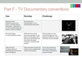 Part F - TV Documentary conventions
Use                           Develop                       Challenge

Reconstruction                By drawing the
Artificial scenes of an       reconstruction. Or an
event, providing factual      animated Reconstruction.
information, using this for
our documentary gives the
viewer a sense of realism


Archival footage              We'll use this to show        We’ll recreate our own
To show historical events     previous examples of old      archival footage and use
                              types of technology. We’ll    editing and effects to make
                              also show old adverts that    it look like archival footage.
                              advertised old game
                              consoles, computers and
                              phones.


Title and fonts               We’ll use these to show the   As our documentary is
To show names of              names of any professionals    about technology we’ll
professionals and to show     we’ll be interviewing.        show facts and statistics
facts and figures.                                          using computers.
 