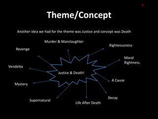 F

                       Theme/Concept
    Another idea we had for the theme was Justice and concept was Death

                      Murder & Manslaughter
                                                          Righteousness
    Revenge

                                                                   Moral
                                                                   Rightness.
Vendetta
                             Justice & Death!
                                                           A Cause
   Mystery


                                                          Decay
              Supernatural
                                       Life After Death
 