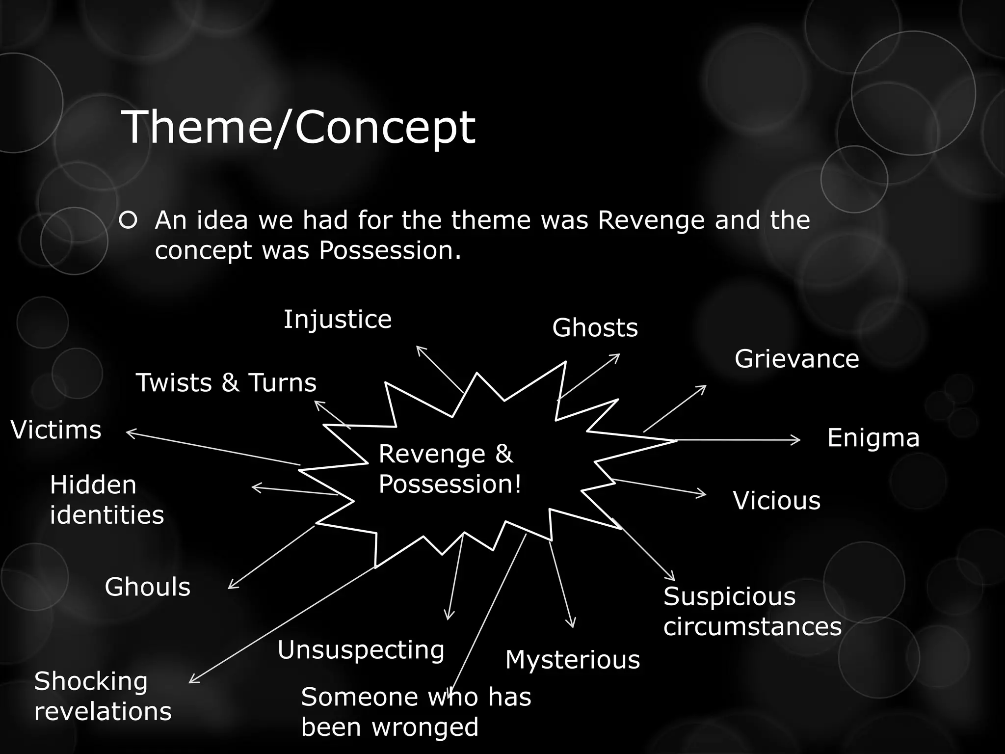 Theme/Concept
           An idea we had for the theme was Revenge and the
            concept was Possession.

                       Injustice            Ghosts
                                                          Grievance
            Twists & Turns
Victims                                                             Enigma
                              Revenge &
  Hidden                      Possession!
                                                          Vicious
  identities

          Ghouls                                     Suspicious
                                                     circumstances
                      Unsuspecting   Mysterious
 Shocking
                        Someone who has
 revelations
                        been wronged
 