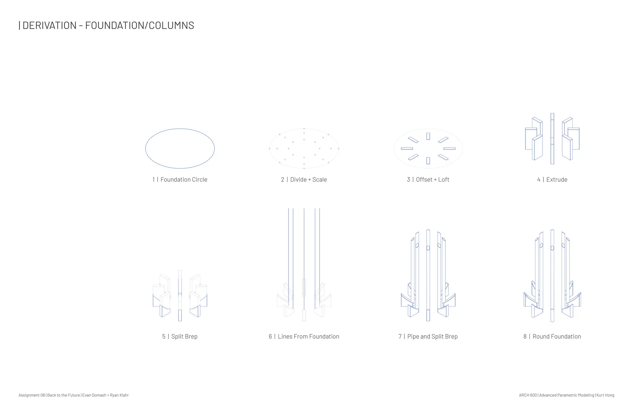 Assignment 06 | Back to the Future | Evan Domash + Ryan Klahr ARCH 600 | Advanced Parametric Modeling | Kurt Hong
1 | Foundation Circle 2 | Divide + Scale 3 | Offset + Loft
5 | Split Brep 6 | Lines From Foundation 7 | Pipe and Split Brep
| DERIVATION - FOUNDATION/COLUMNS
4 | Extrude
8 | Round Foundation
 