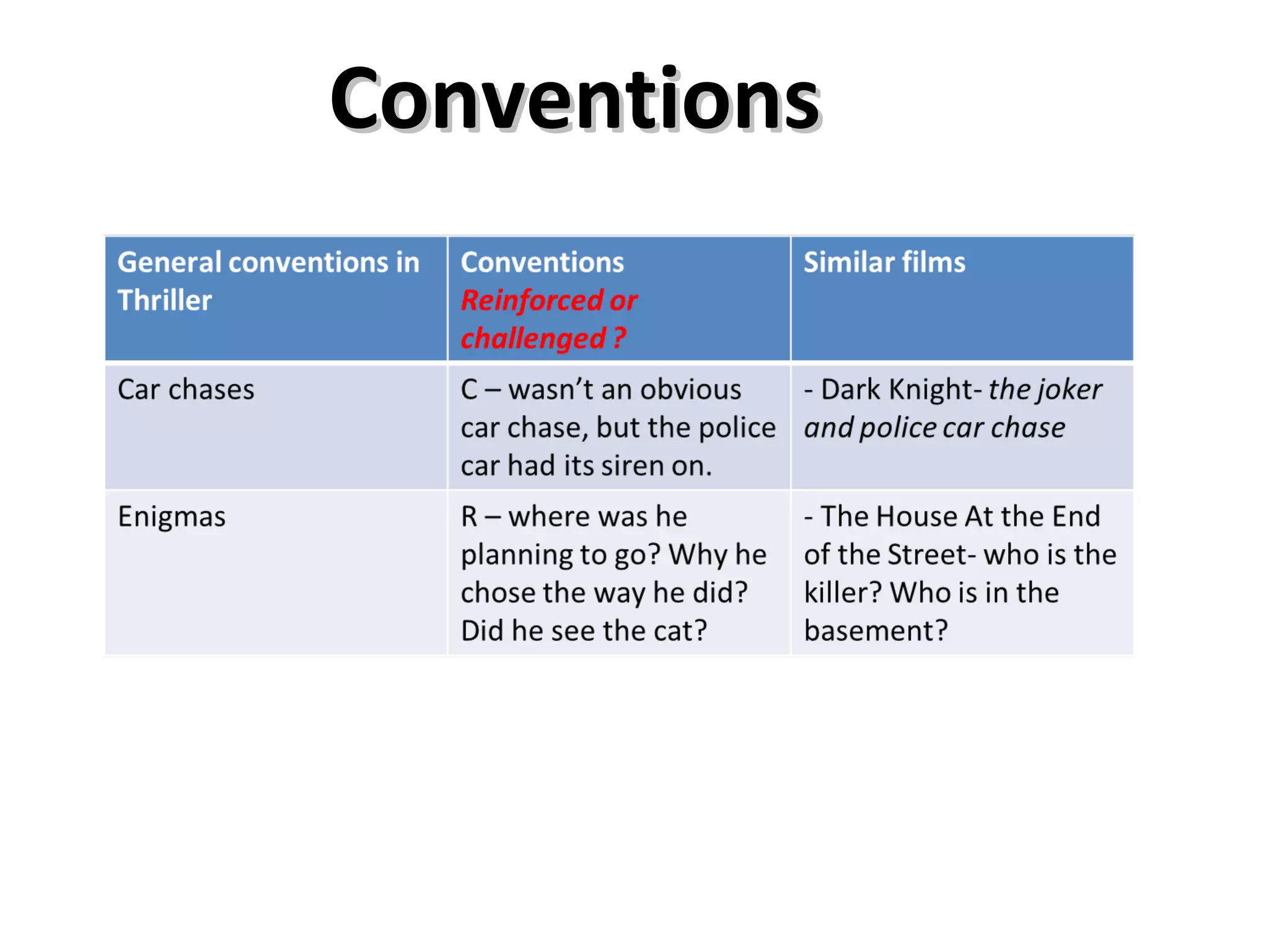 Conventions
 
