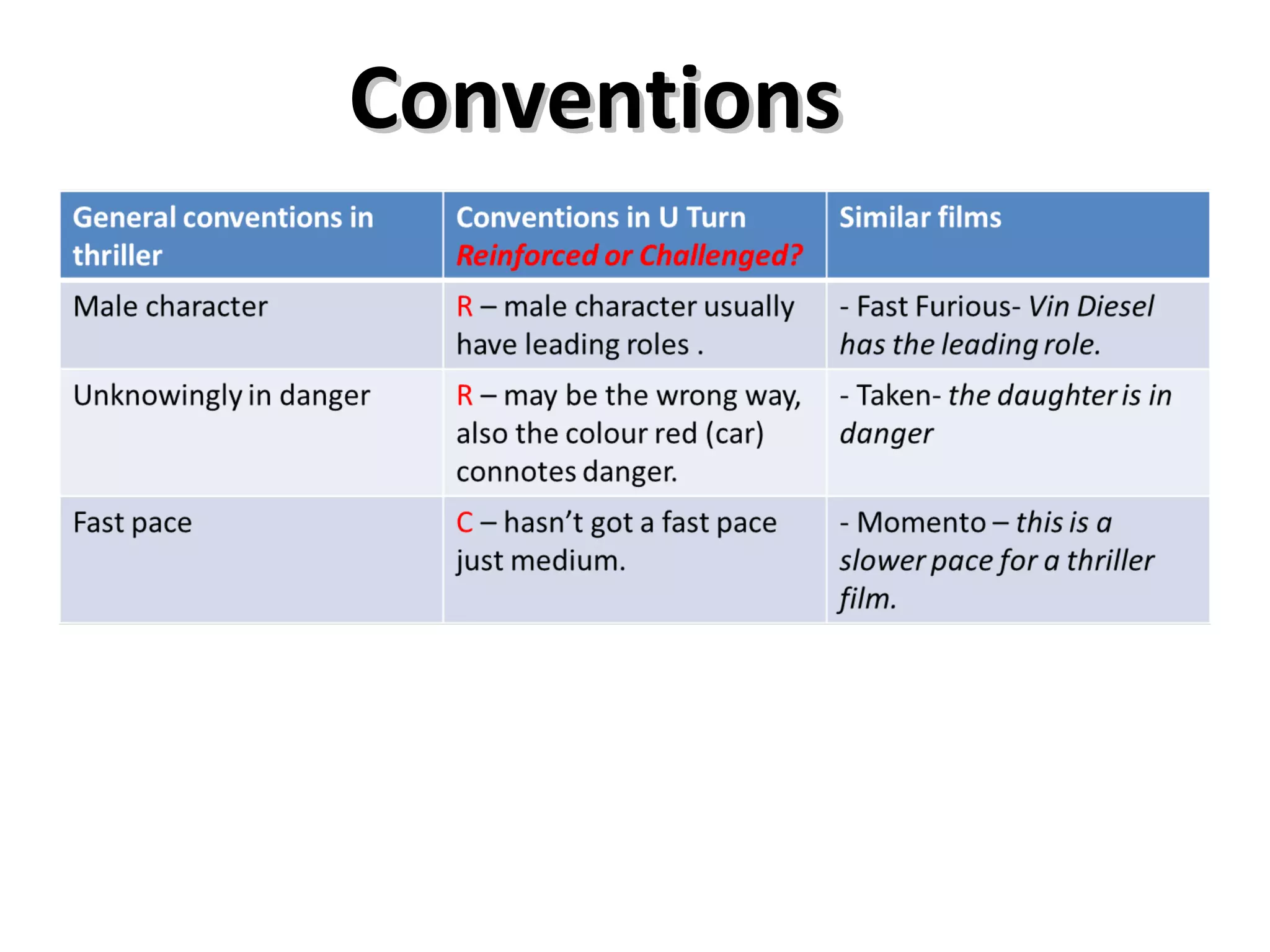Conventions
 